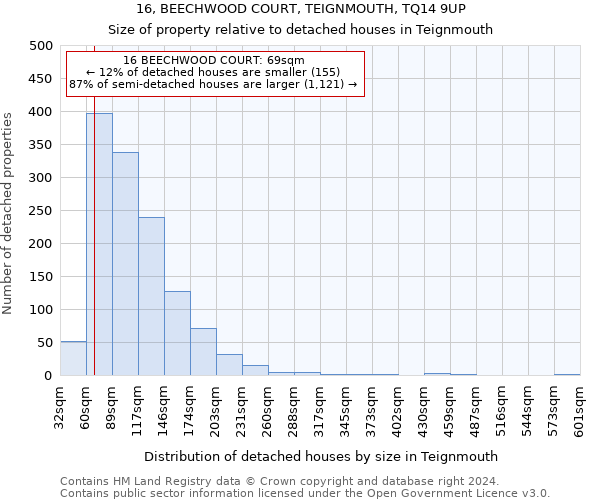 16, BEECHWOOD COURT, TEIGNMOUTH, TQ14 9UP: Size of property relative to detached houses in Teignmouth