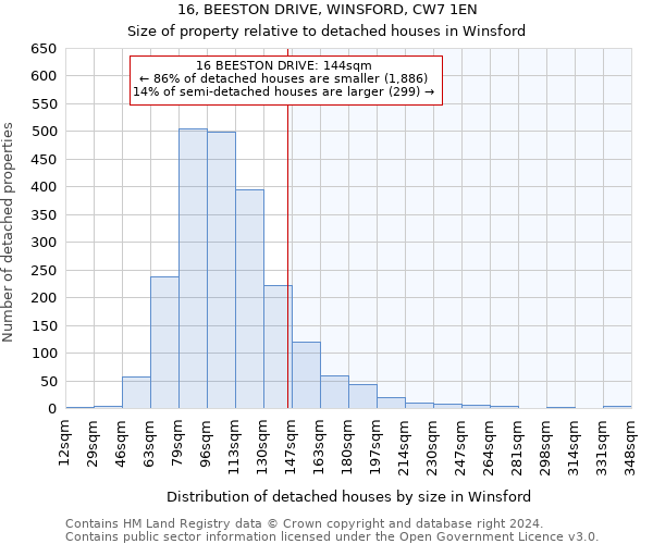 16, BEESTON DRIVE, WINSFORD, CW7 1EN: Size of property relative to detached houses in Winsford