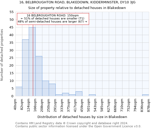 16, BELBROUGHTON ROAD, BLAKEDOWN, KIDDERMINSTER, DY10 3JG: Size of property relative to detached houses in Blakedown