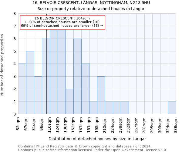 16, BELVOIR CRESCENT, LANGAR, NOTTINGHAM, NG13 9HU: Size of property relative to detached houses in Langar