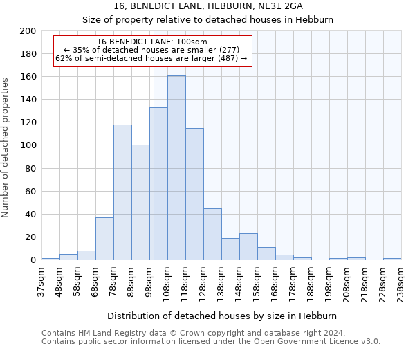 16, BENEDICT LANE, HEBBURN, NE31 2GA: Size of property relative to detached houses in Hebburn