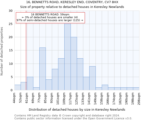 16, BENNETTS ROAD, KERESLEY END, COVENTRY, CV7 8HX: Size of property relative to detached houses in Keresley Newlands