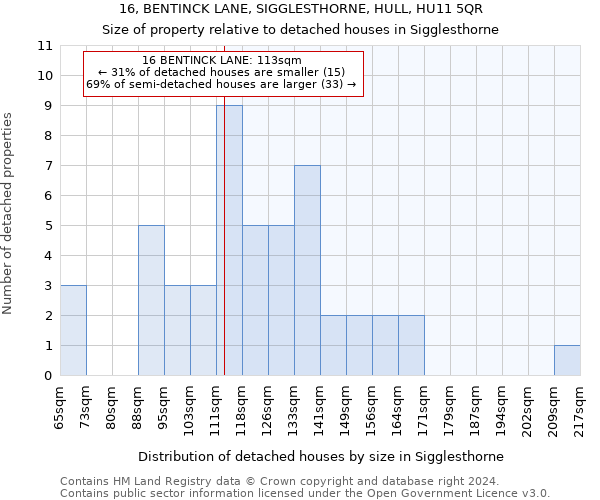 16, BENTINCK LANE, SIGGLESTHORNE, HULL, HU11 5QR: Size of property relative to detached houses in Sigglesthorne