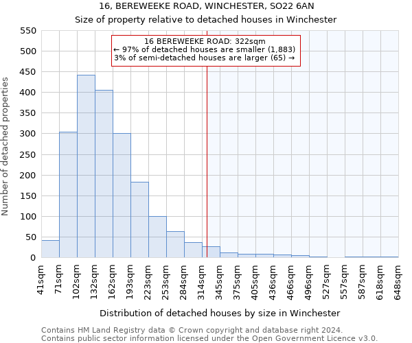 16, BEREWEEKE ROAD, WINCHESTER, SO22 6AN: Size of property relative to detached houses in Winchester