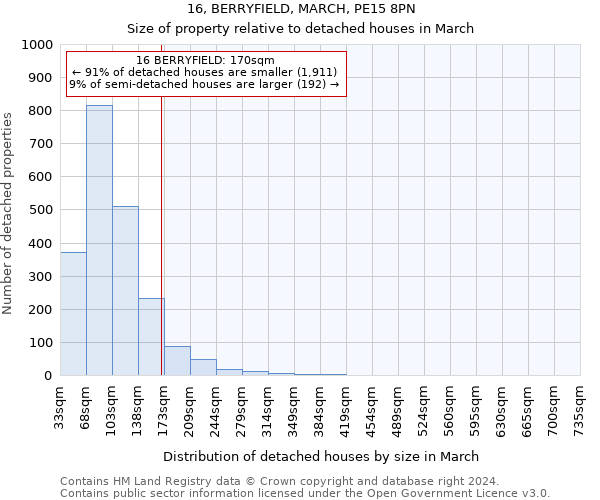 16, BERRYFIELD, MARCH, PE15 8PN: Size of property relative to detached houses in March