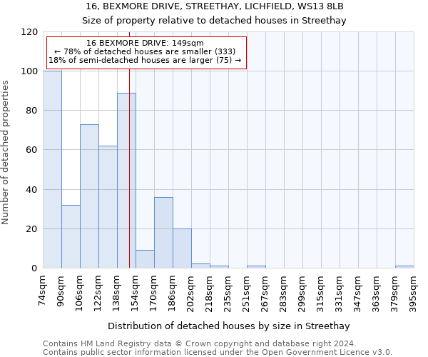16, BEXMORE DRIVE, STREETHAY, LICHFIELD, WS13 8LB: Size of property relative to detached houses in Streethay