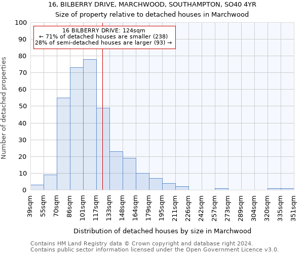 16, BILBERRY DRIVE, MARCHWOOD, SOUTHAMPTON, SO40 4YR: Size of property relative to detached houses in Marchwood