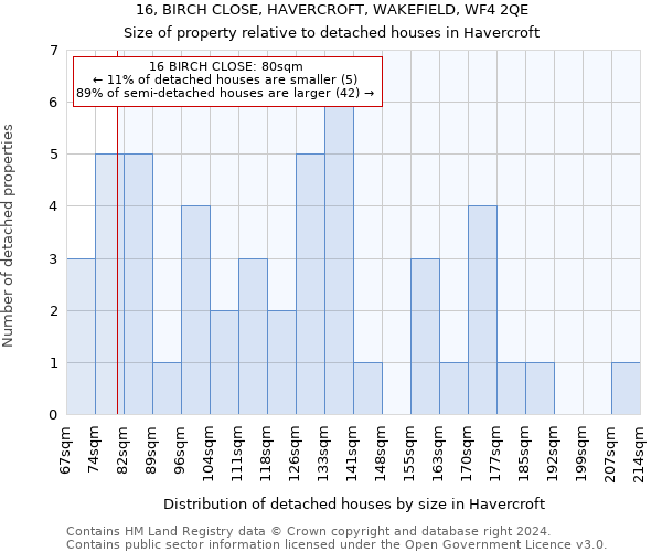 16, BIRCH CLOSE, HAVERCROFT, WAKEFIELD, WF4 2QE: Size of property relative to detached houses in Havercroft
