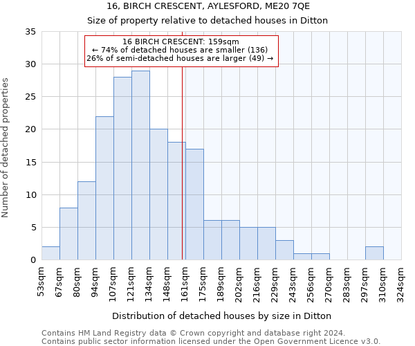 16, BIRCH CRESCENT, AYLESFORD, ME20 7QE: Size of property relative to detached houses in Ditton