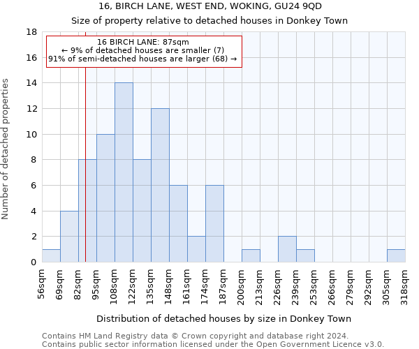 16, BIRCH LANE, WEST END, WOKING, GU24 9QD: Size of property relative to detached houses in Donkey Town