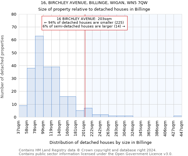 16, BIRCHLEY AVENUE, BILLINGE, WIGAN, WN5 7QW: Size of property relative to detached houses in Billinge