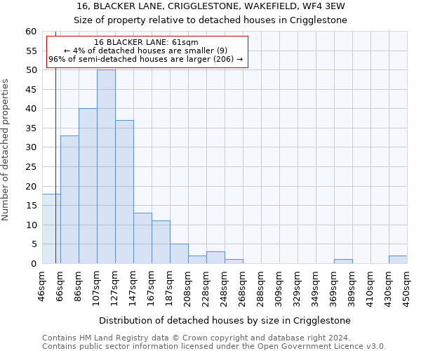 16, BLACKER LANE, CRIGGLESTONE, WAKEFIELD, WF4 3EW: Size of property relative to detached houses in Crigglestone