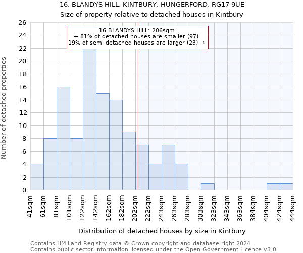16, BLANDYS HILL, KINTBURY, HUNGERFORD, RG17 9UE: Size of property relative to detached houses in Kintbury