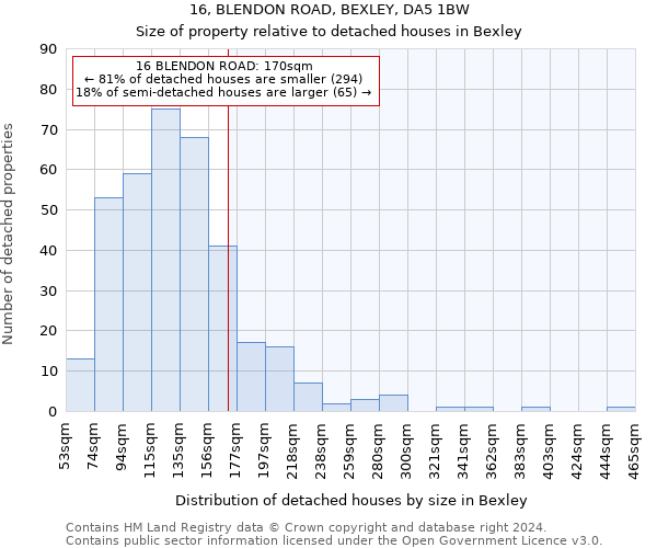 16, BLENDON ROAD, BEXLEY, DA5 1BW: Size of property relative to detached houses in Bexley