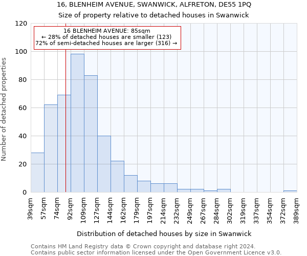 16, BLENHEIM AVENUE, SWANWICK, ALFRETON, DE55 1PQ: Size of property relative to detached houses in Swanwick