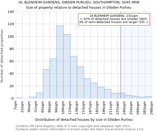 16, BLENHEIM GARDENS, DIBDEN PURLIEU, SOUTHAMPTON, SO45 4RW: Size of property relative to detached houses in Dibden Purlieu