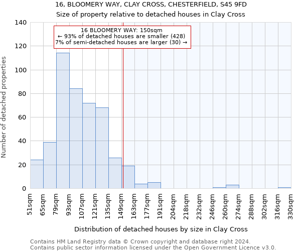 16, BLOOMERY WAY, CLAY CROSS, CHESTERFIELD, S45 9FD: Size of property relative to detached houses in Clay Cross