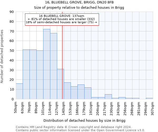 16, BLUEBELL GROVE, BRIGG, DN20 8FB: Size of property relative to detached houses in Brigg