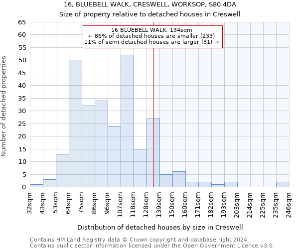 16, BLUEBELL WALK, CRESWELL, WORKSOP, S80 4DA: Size of property relative to detached houses in Creswell