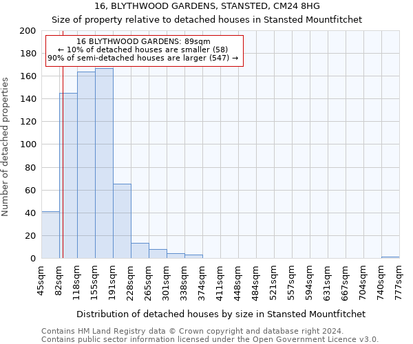 16, BLYTHWOOD GARDENS, STANSTED, CM24 8HG: Size of property relative to detached houses in Stansted Mountfitchet
