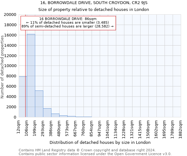 16, BORROWDALE DRIVE, SOUTH CROYDON, CR2 9JS: Size of property relative to detached houses in London