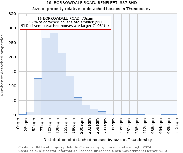 16, BORROWDALE ROAD, BENFLEET, SS7 3HD: Size of property relative to detached houses in Thundersley