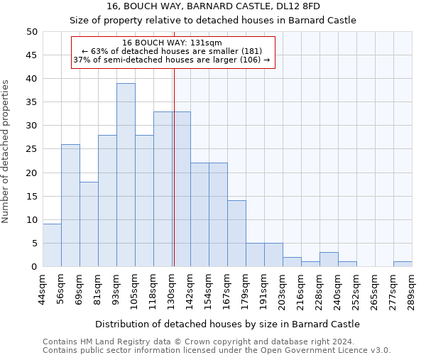 16, BOUCH WAY, BARNARD CASTLE, DL12 8FD: Size of property relative to detached houses in Barnard Castle