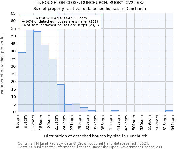 16, BOUGHTON CLOSE, DUNCHURCH, RUGBY, CV22 6BZ: Size of property relative to detached houses in Dunchurch