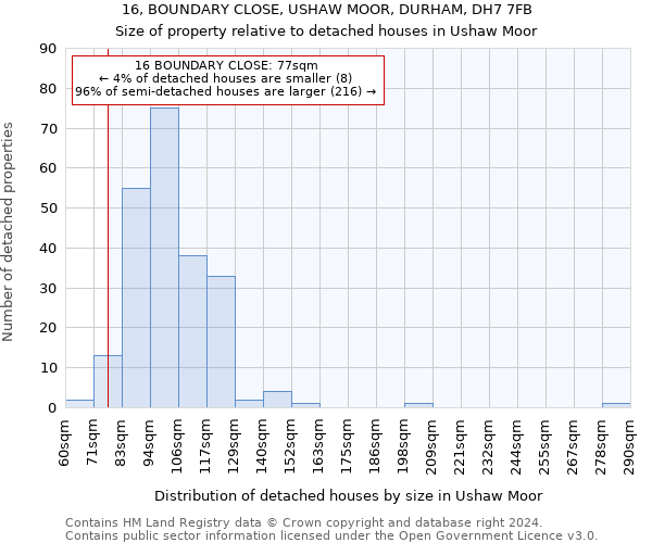 16, BOUNDARY CLOSE, USHAW MOOR, DURHAM, DH7 7FB: Size of property relative to detached houses in Ushaw Moor