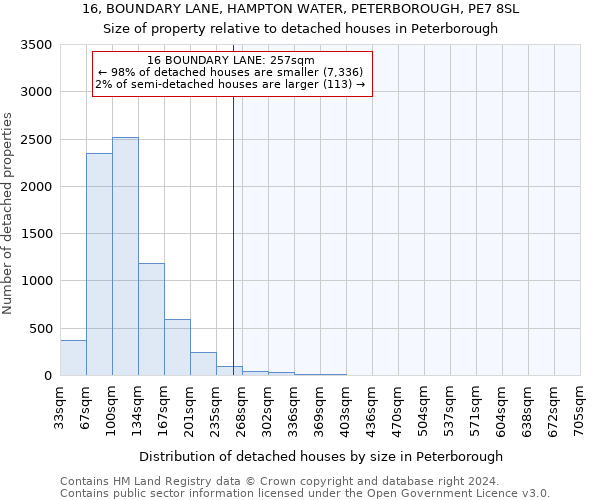 16, BOUNDARY LANE, HAMPTON WATER, PETERBOROUGH, PE7 8SL: Size of property relative to detached houses in Peterborough