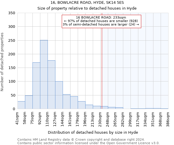 16, BOWLACRE ROAD, HYDE, SK14 5ES: Size of property relative to detached houses in Hyde