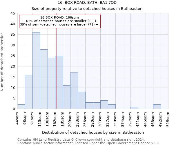 16, BOX ROAD, BATH, BA1 7QD: Size of property relative to detached houses in Batheaston