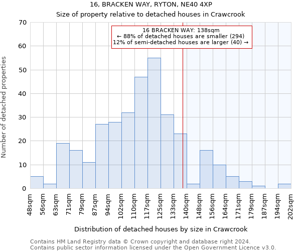16, BRACKEN WAY, RYTON, NE40 4XP: Size of property relative to detached houses in Crawcrook