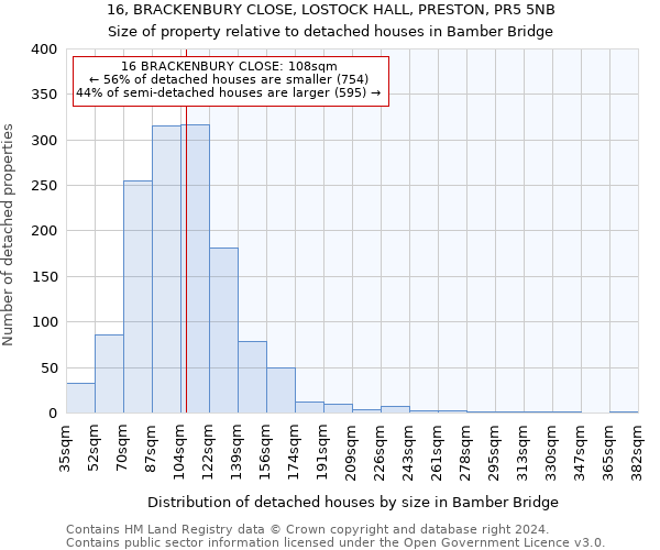 16, BRACKENBURY CLOSE, LOSTOCK HALL, PRESTON, PR5 5NB: Size of property relative to detached houses in Bamber Bridge