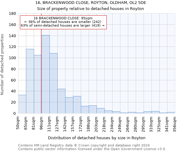 16, BRACKENWOOD CLOSE, ROYTON, OLDHAM, OL2 5DE: Size of property relative to detached houses in Royton