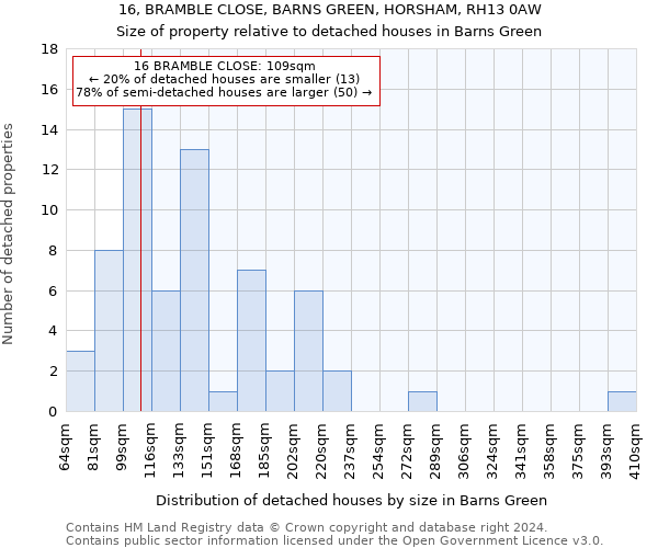 16, BRAMBLE CLOSE, BARNS GREEN, HORSHAM, RH13 0AW: Size of property relative to detached houses in Barns Green