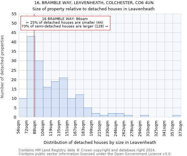 16, BRAMBLE WAY, LEAVENHEATH, COLCHESTER, CO6 4UN: Size of property relative to detached houses in Leavenheath