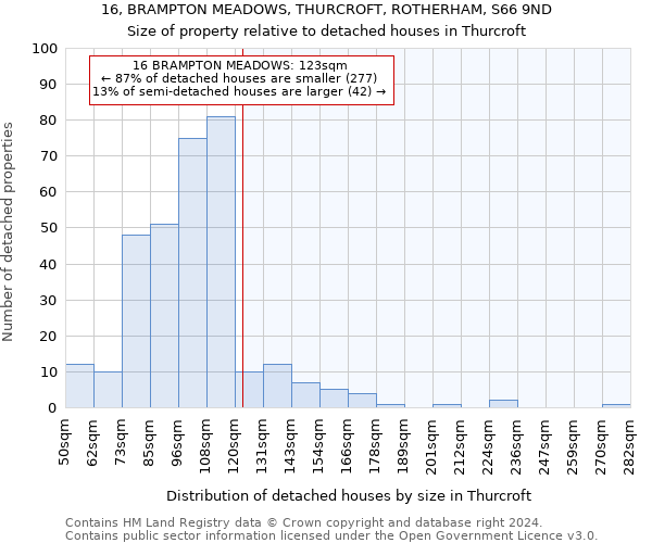 16, BRAMPTON MEADOWS, THURCROFT, ROTHERHAM, S66 9ND: Size of property relative to detached houses in Thurcroft