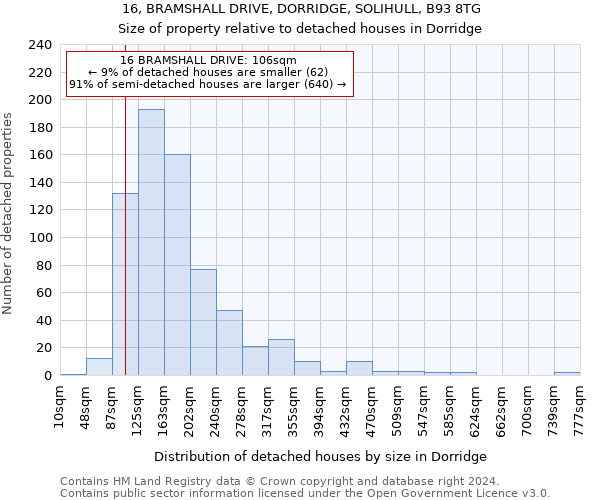 16, BRAMSHALL DRIVE, DORRIDGE, SOLIHULL, B93 8TG: Size of property relative to detached houses in Dorridge