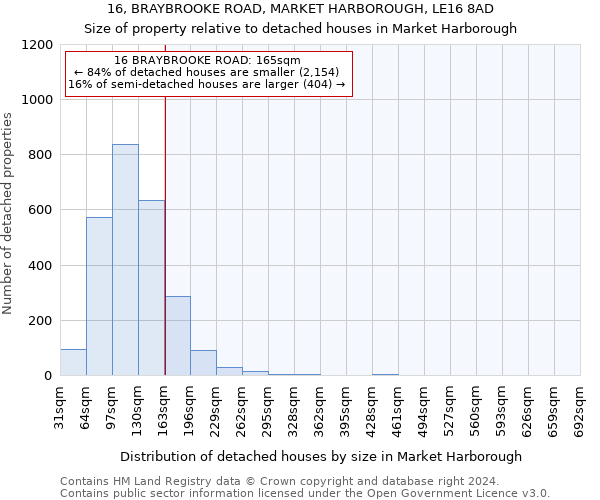 16, BRAYBROOKE ROAD, MARKET HARBOROUGH, LE16 8AD: Size of property relative to detached houses in Market Harborough