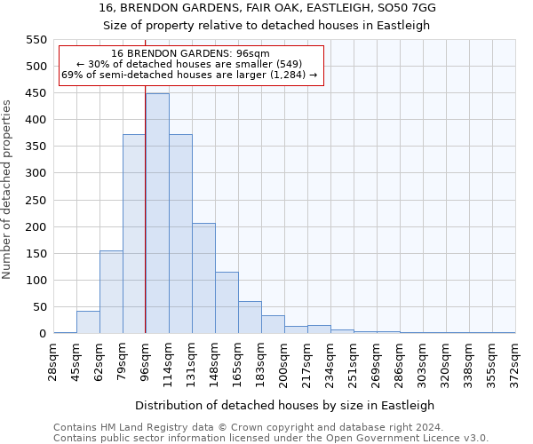 16, BRENDON GARDENS, FAIR OAK, EASTLEIGH, SO50 7GG: Size of property relative to detached houses in Eastleigh