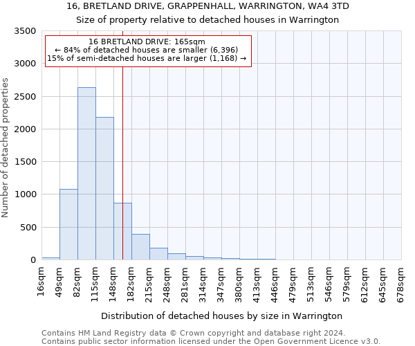 16, BRETLAND DRIVE, GRAPPENHALL, WARRINGTON, WA4 3TD: Size of property relative to detached houses in Warrington
