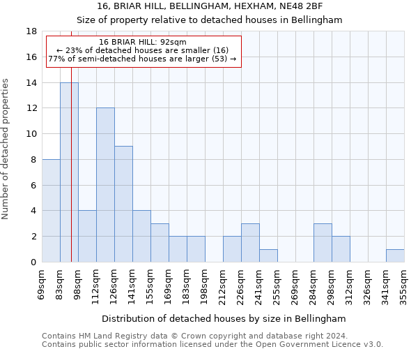 16, BRIAR HILL, BELLINGHAM, HEXHAM, NE48 2BF: Size of property relative to detached houses in Bellingham