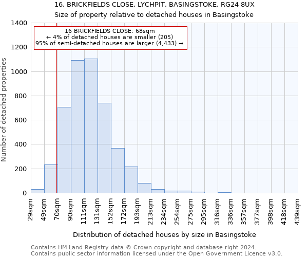 16, BRICKFIELDS CLOSE, LYCHPIT, BASINGSTOKE, RG24 8UX: Size of property relative to detached houses in Basingstoke