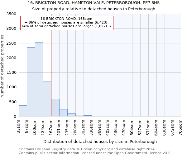 16, BRICKTON ROAD, HAMPTON VALE, PETERBOROUGH, PE7 8HS: Size of property relative to detached houses in Peterborough