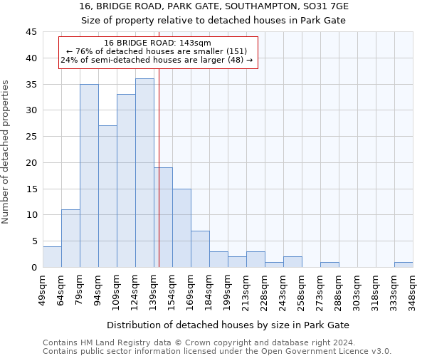 16, BRIDGE ROAD, PARK GATE, SOUTHAMPTON, SO31 7GE: Size of property relative to detached houses in Park Gate