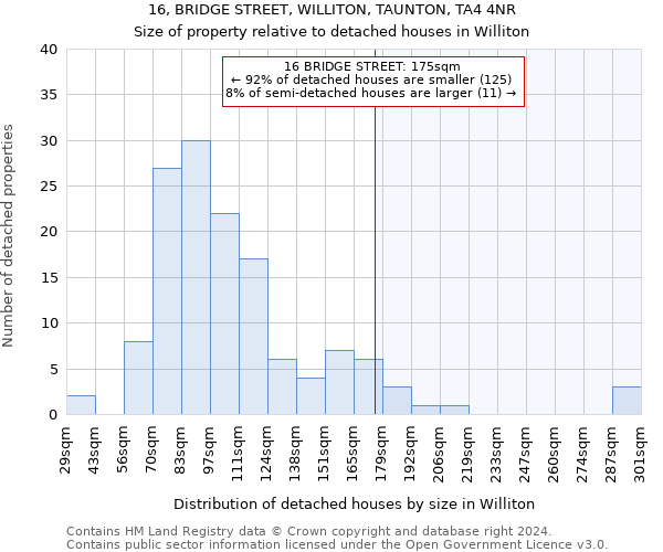 16, BRIDGE STREET, WILLITON, TAUNTON, TA4 4NR: Size of property relative to detached houses in Williton