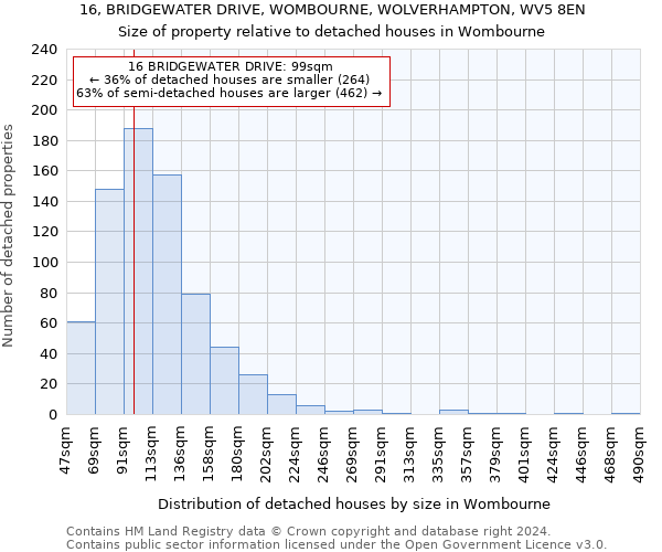 16, BRIDGEWATER DRIVE, WOMBOURNE, WOLVERHAMPTON, WV5 8EN: Size of property relative to detached houses in Wombourne