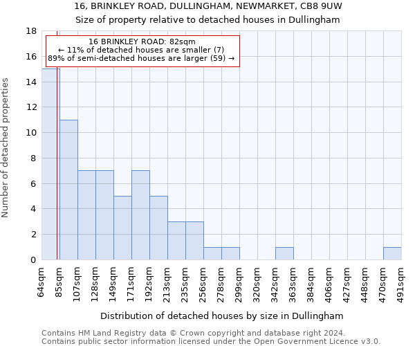 16, BRINKLEY ROAD, DULLINGHAM, NEWMARKET, CB8 9UW: Size of property relative to detached houses in Dullingham