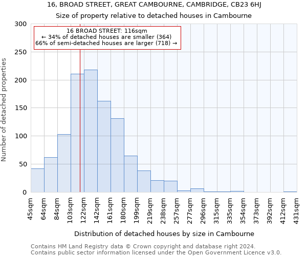 16, BROAD STREET, GREAT CAMBOURNE, CAMBRIDGE, CB23 6HJ: Size of property relative to detached houses in Cambourne